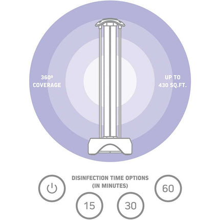Full Room UV-C Sterilizing Lamp with Motion Sensor