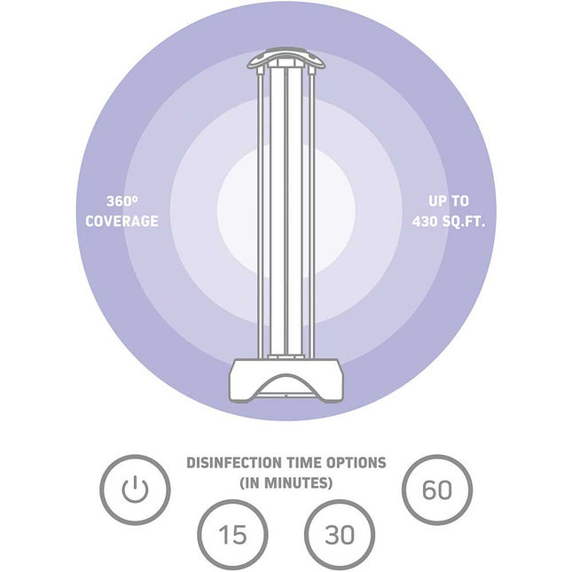Full Room UV-C Sterilizing Lamp with Motion Sensor